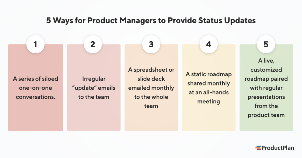 5 Ways for Product Managers to Give Status Updates