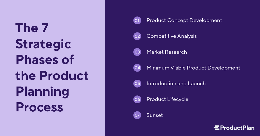 seven strategic phases of the product planning process
