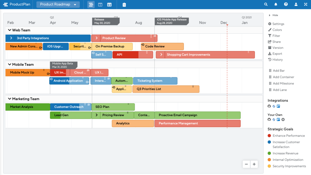 Timeline View Template ProductPlan Roadmap