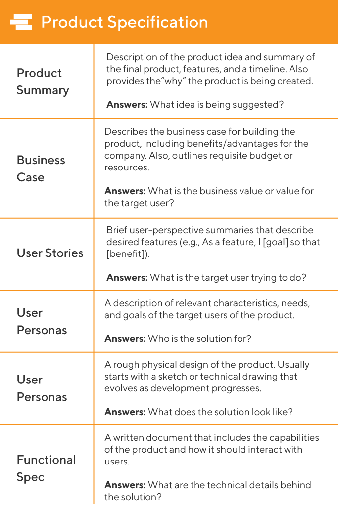 product features in business plan