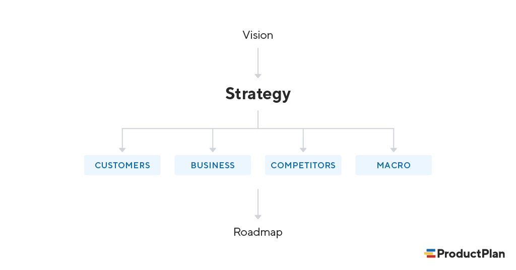 research strategy definition