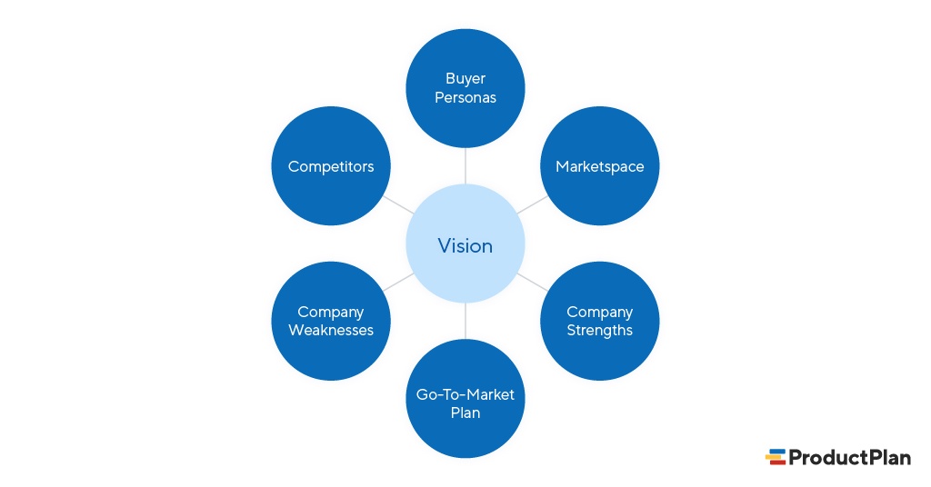 what is strategic service vision