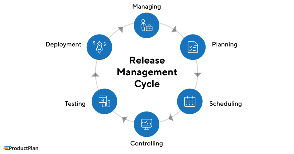 release management process