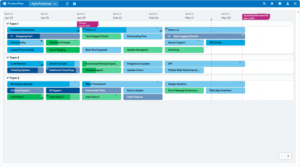 Agile Roadmap Example by ProductPlan