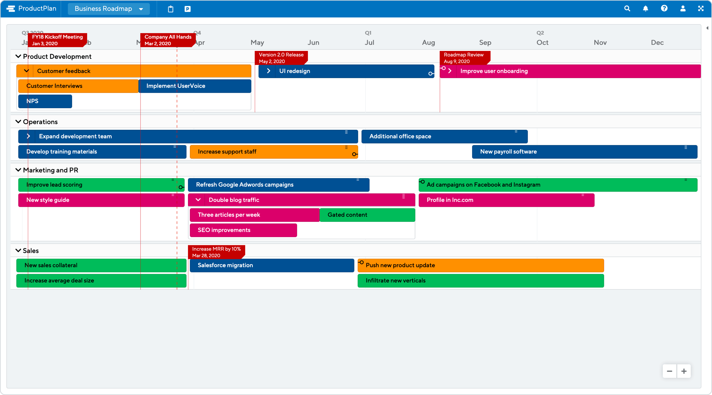 roadmap of business plan