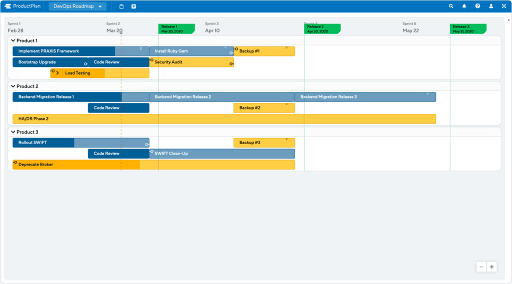 5 Roadmap Templates For Agile Teams Free Templates