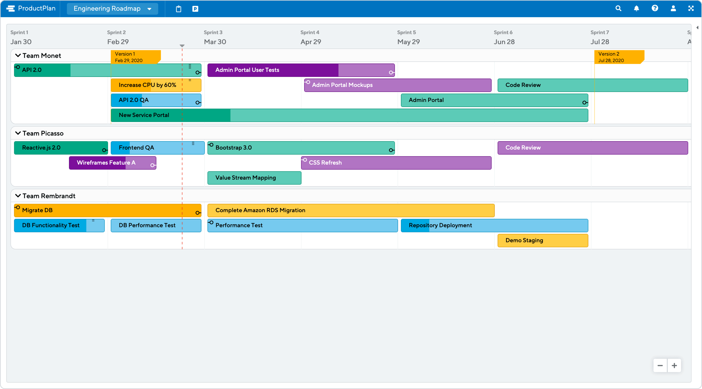 Engineering Roadmap Template by ProductPlan