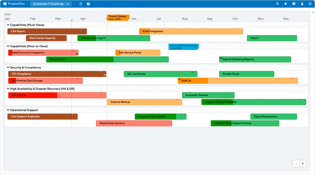 Enterprise IT Roadmap Example