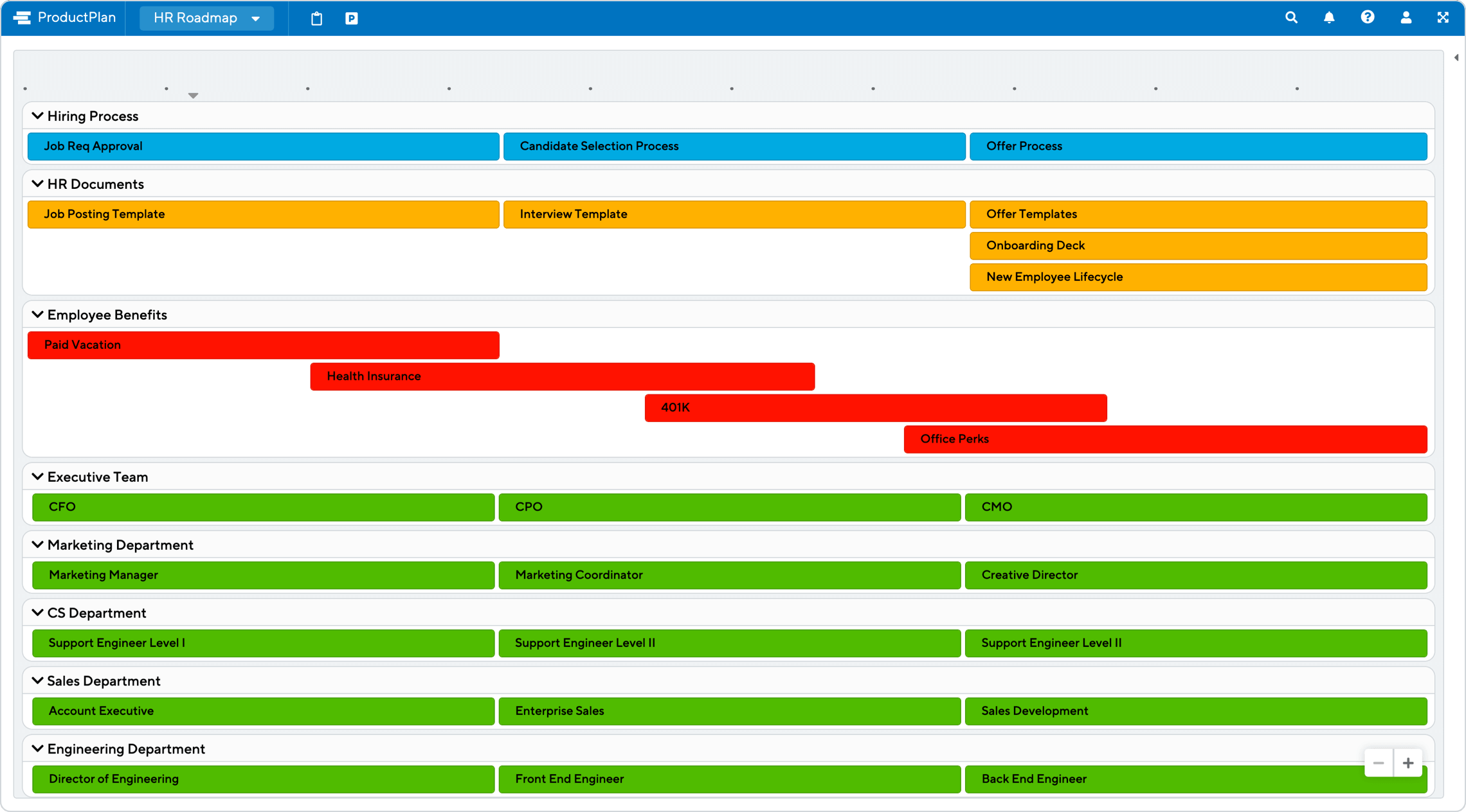 Hr Roadmap Template Productplan