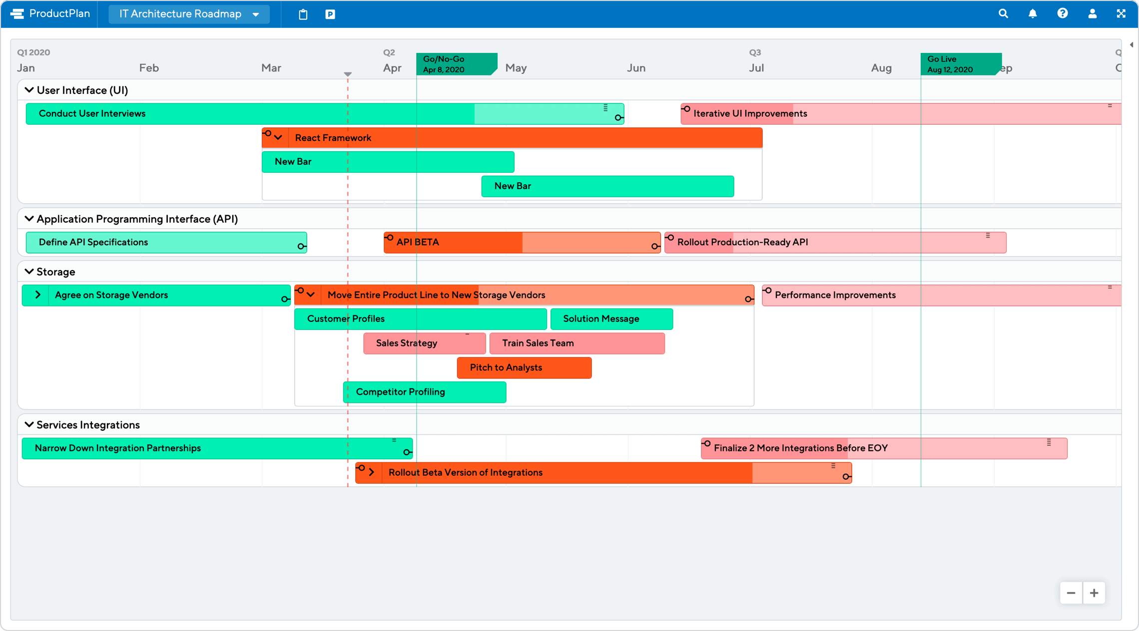 IT Architecture Roadmap Template by ProductPlan