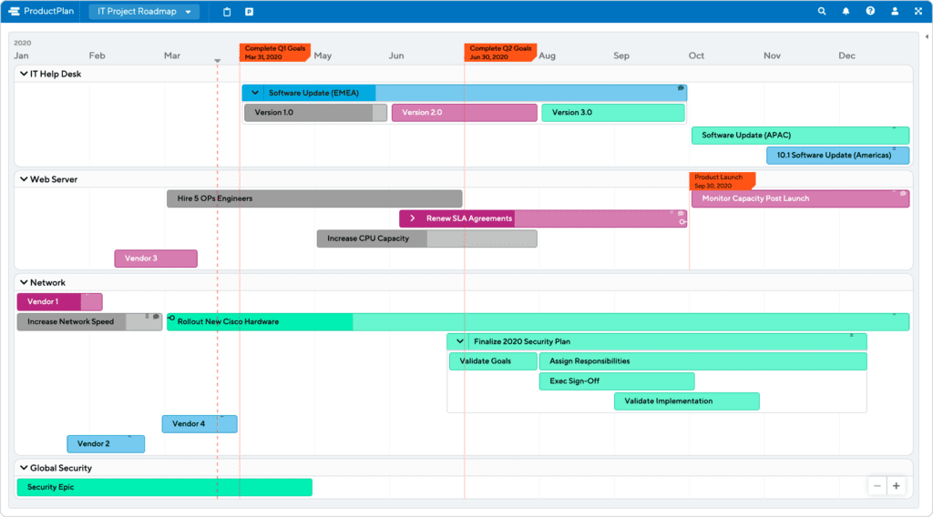 IT Project Roadmap Example