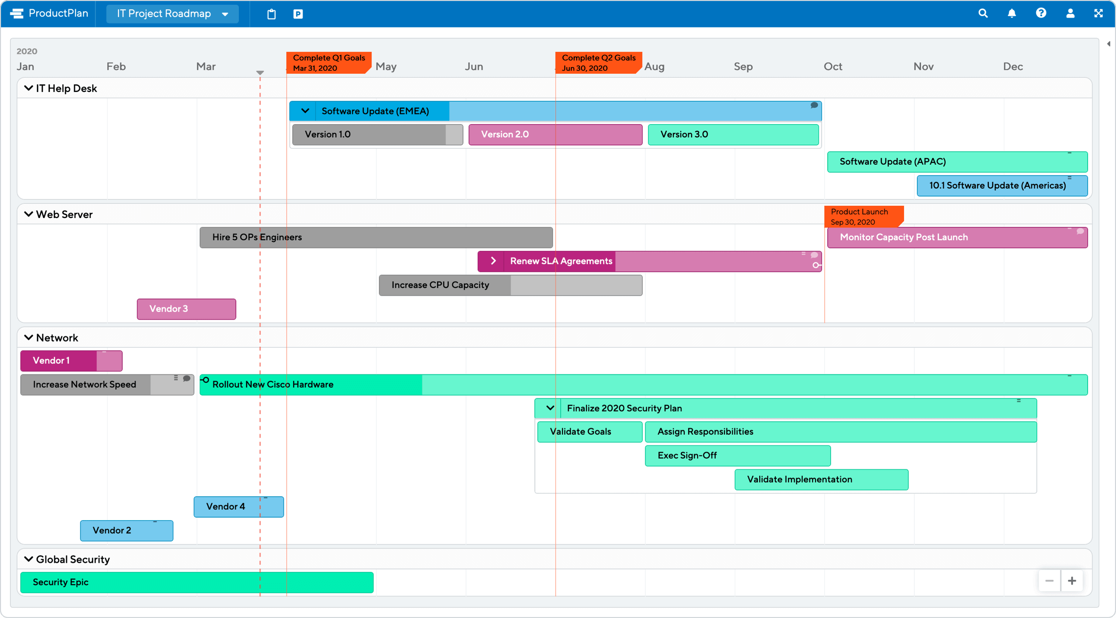 IT Project Roadmap Template by ProductPlan