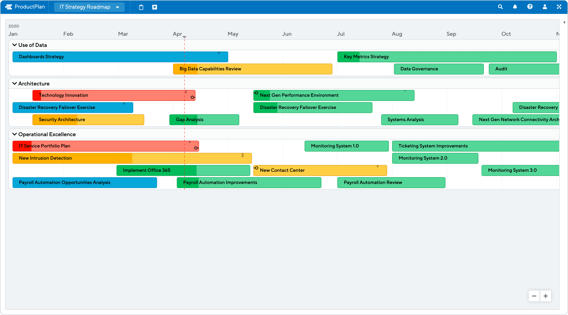 IT Strategy Roadmap Template by ProductPlan