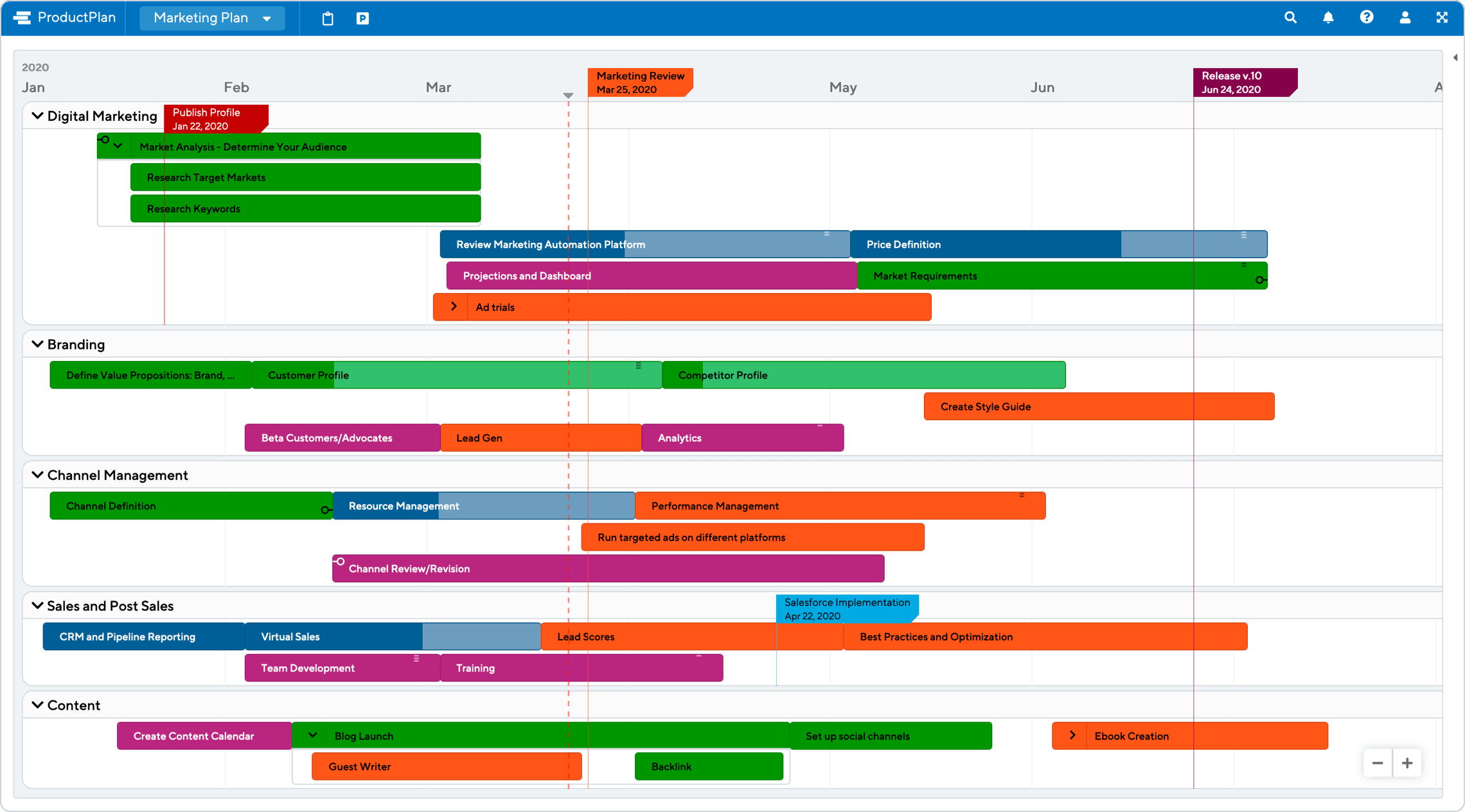 Marketing Campaign Timeline Template from www.productplan.com