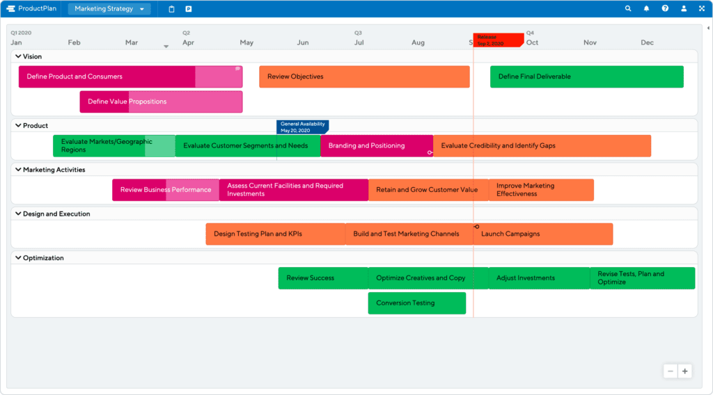 Marketing Strategy Roadmap Template by ProductPlan