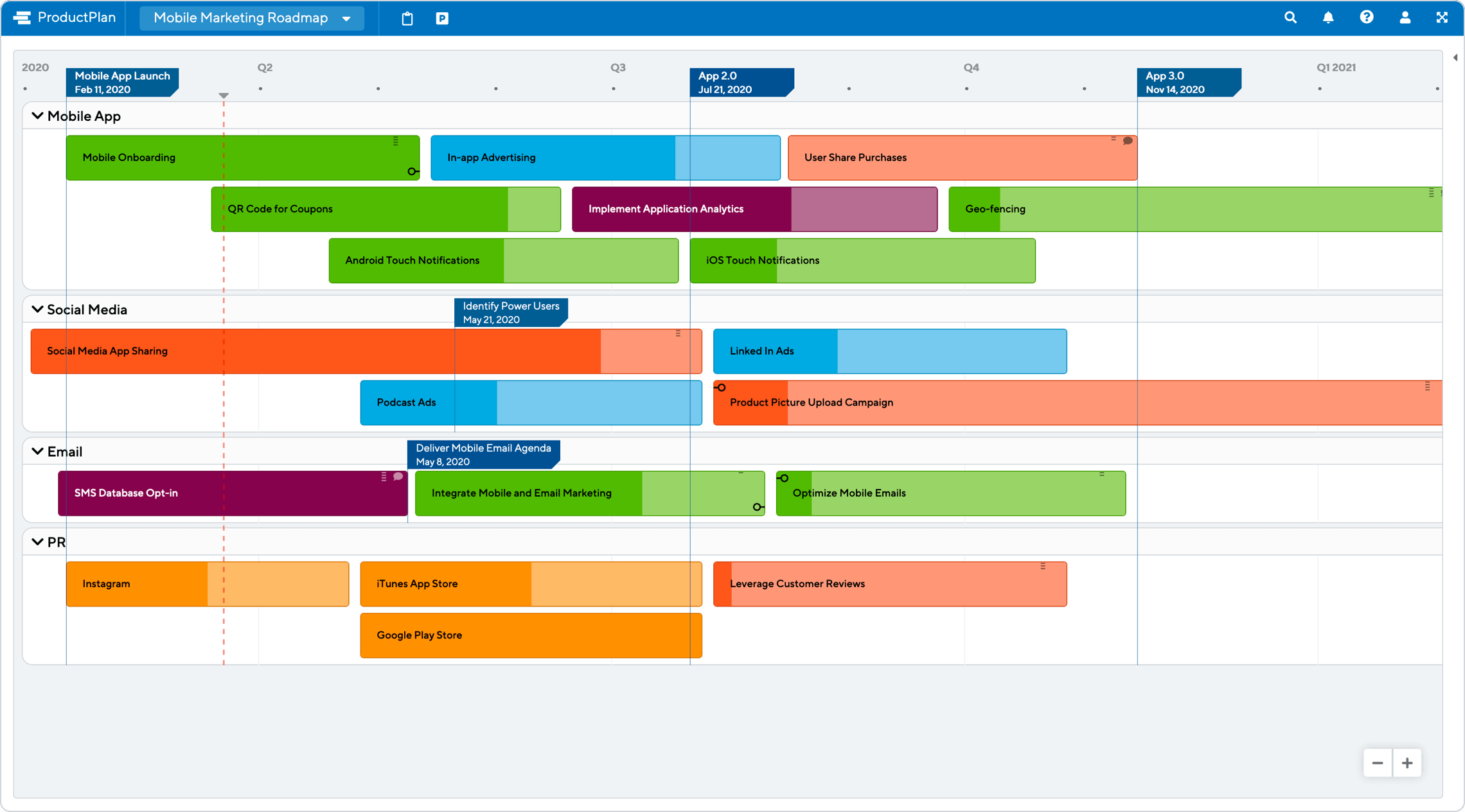 Mobile Marketing Roadmap Template by ProductPlan