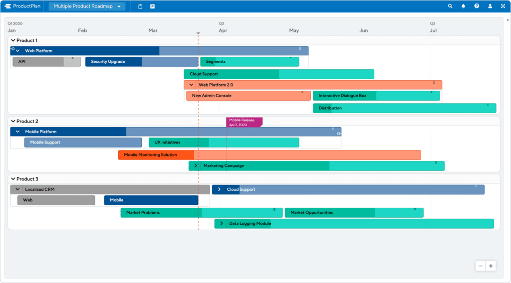 Multiple Product Roadmap Template by ProductPlan