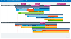 5 Roadmap Templates for Product Executives