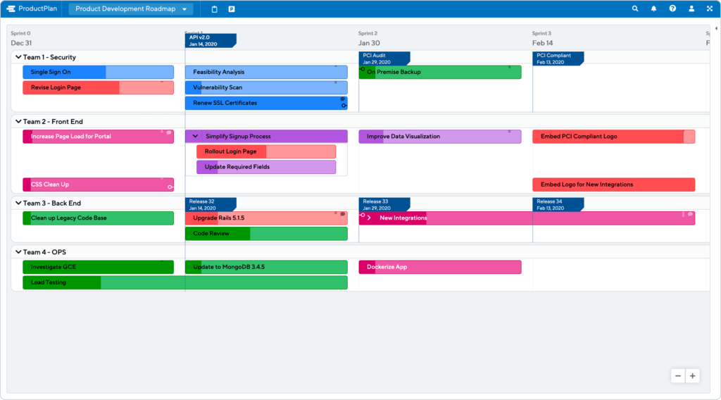 Product Development Roadmap Template by ProductPlan