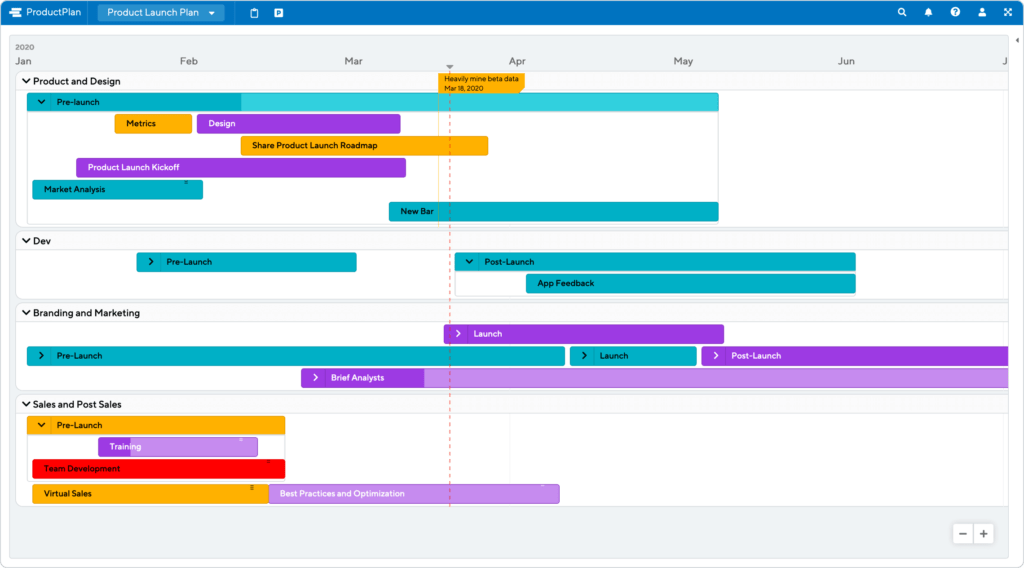 Product Launch Plan Roadmap Template by ProductPlan