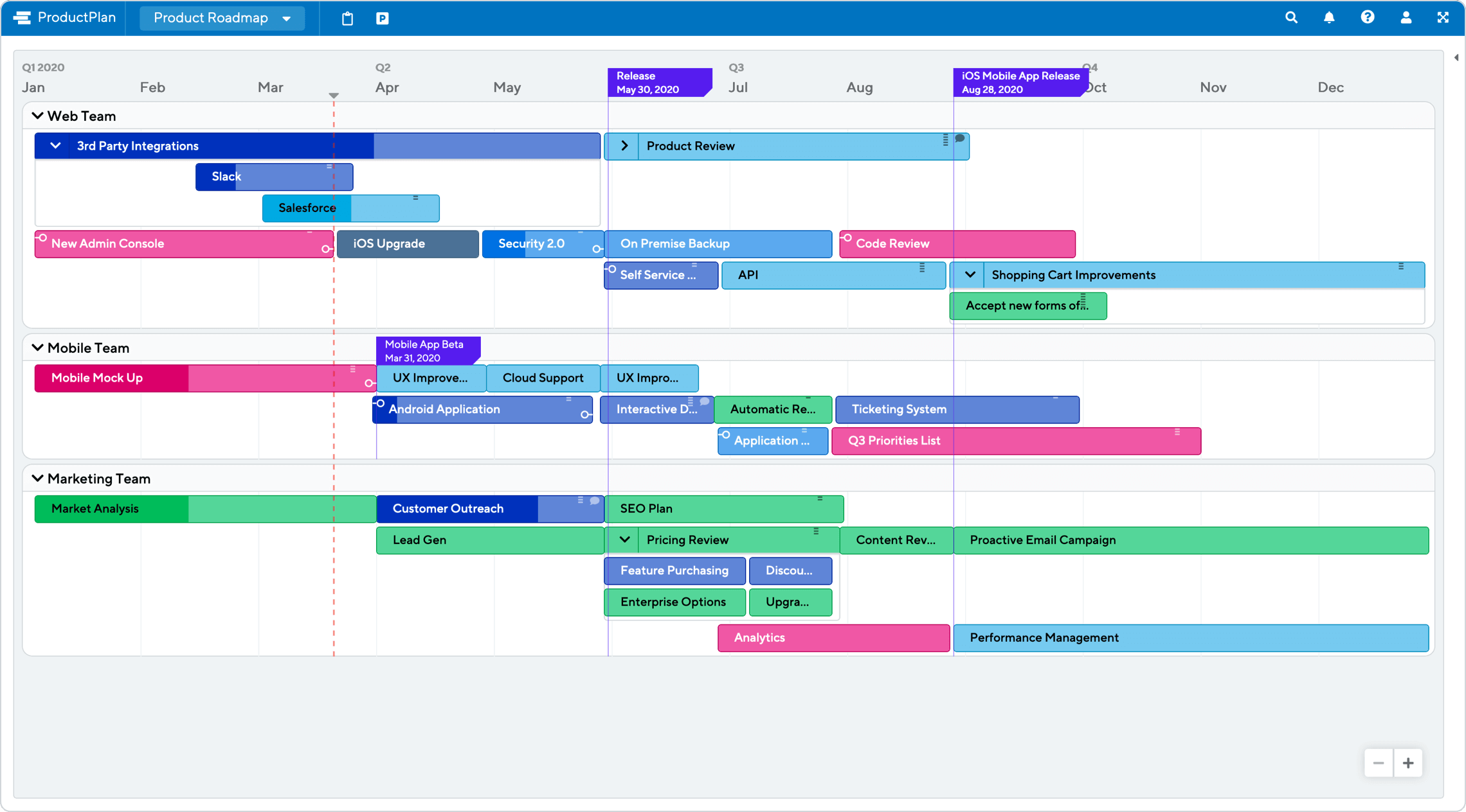 Business Roadmap Template from www.productplan.com