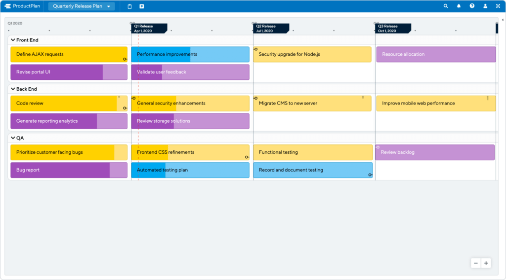 Quarterly Release Plan Template by ProductPlan
