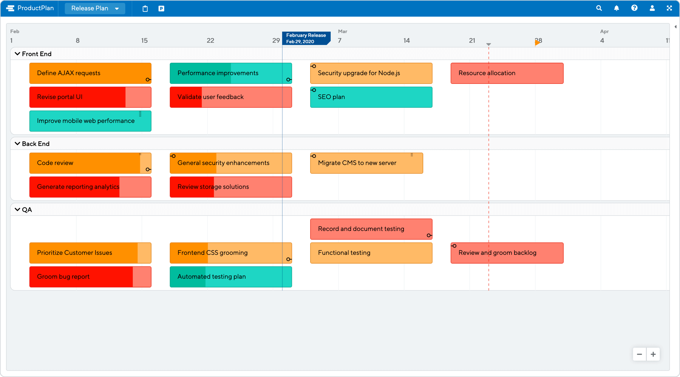 Release Plan Template by ProductPlan