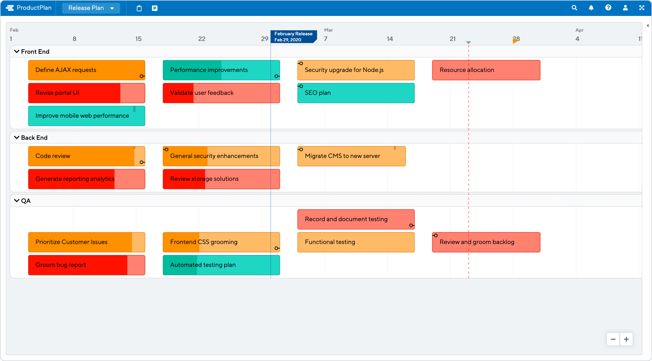 Release Plan Template Productplan