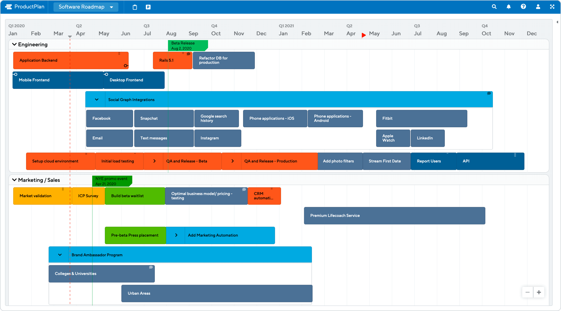 Software Roadmap Template by ProductPlan