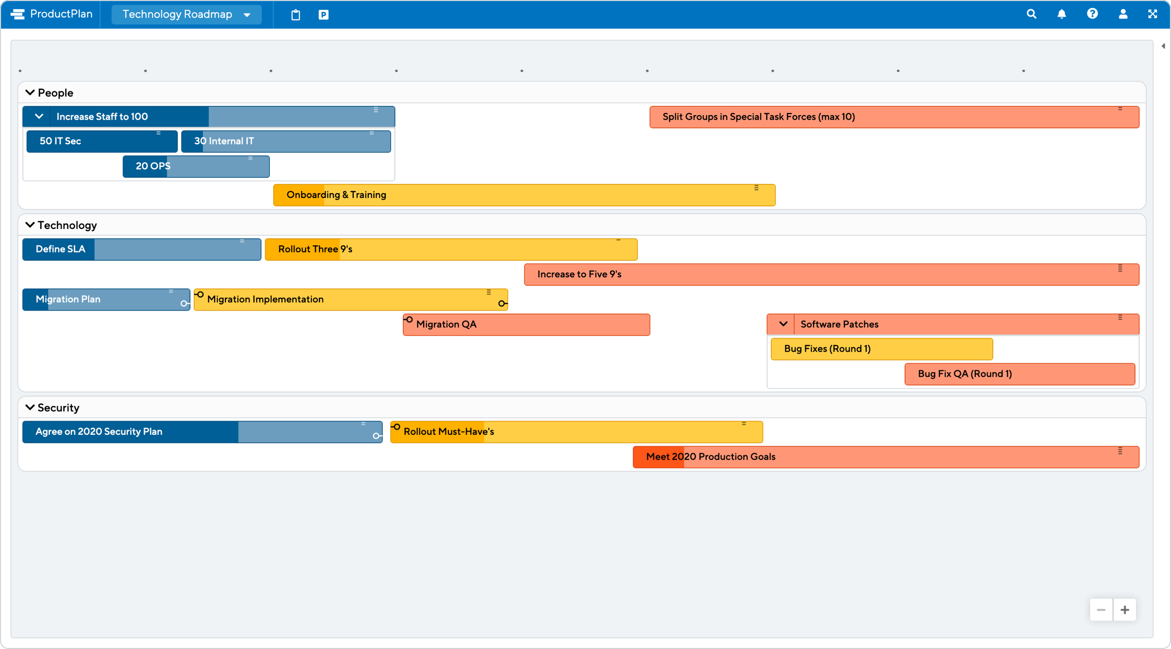 Technology Roadmap Template by ProductPlan