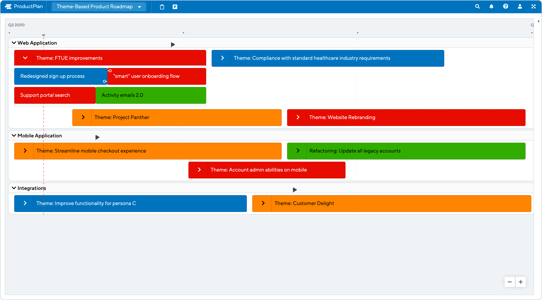 Theme-Based Product Roadmap Template by ProductPlan