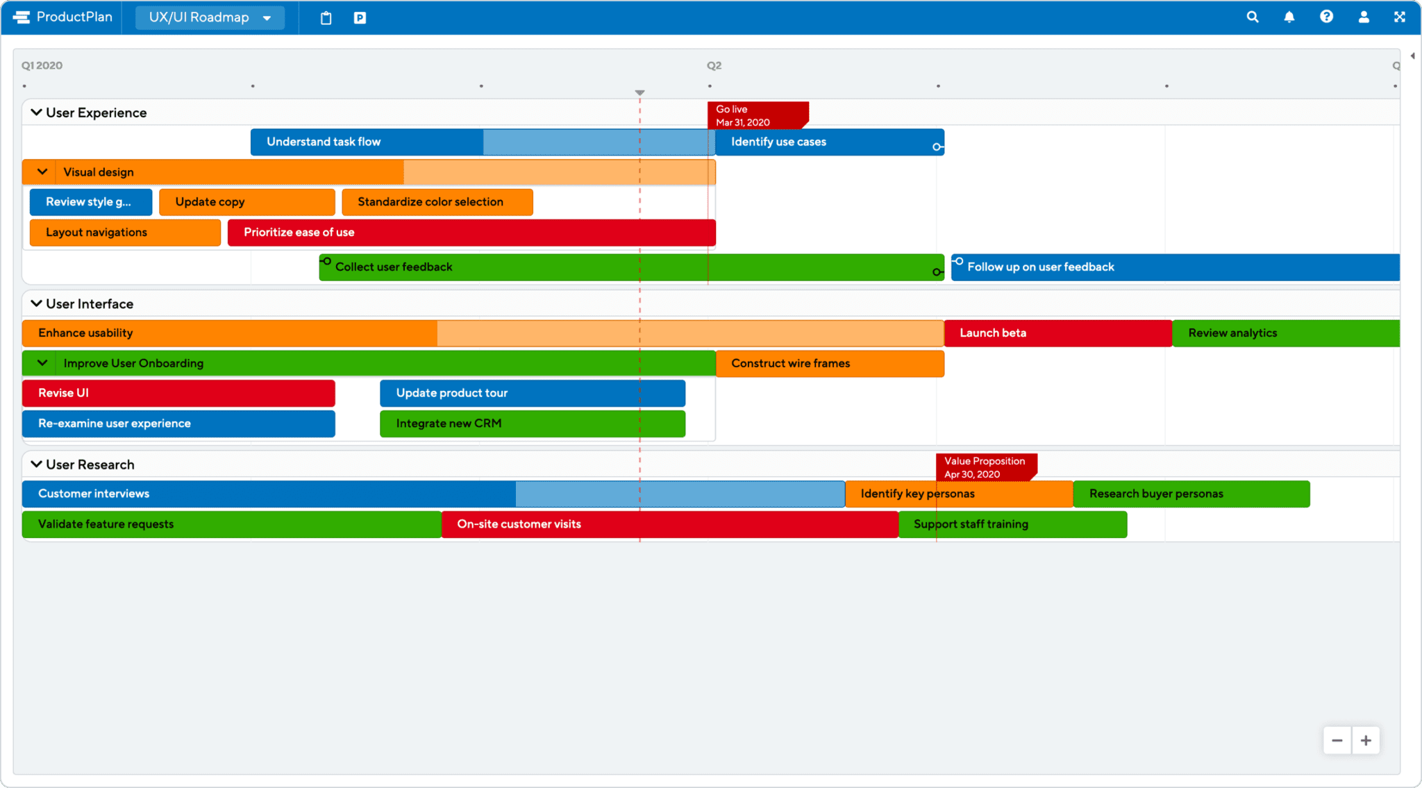 How to Create a UX/UI Roadmap | Definition and Overview