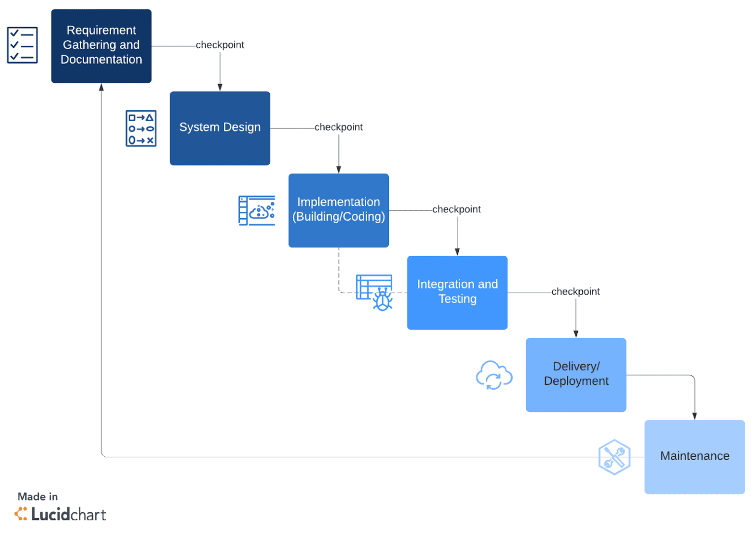 Waterfall ведение проекта книга Agile vs. Waterfall Pros, Cons, and Key Differences
