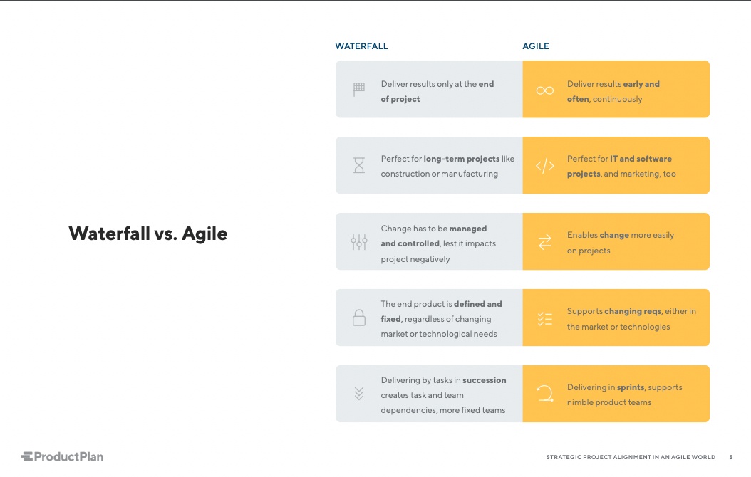 advantages and disadvantages of waterfall