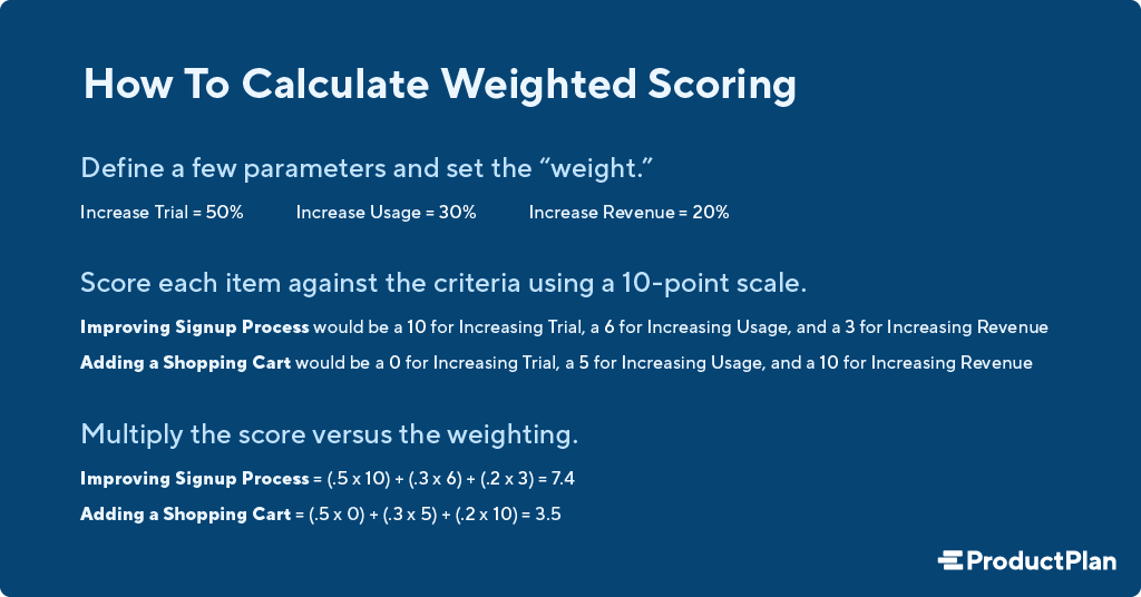 essay weighting calculator