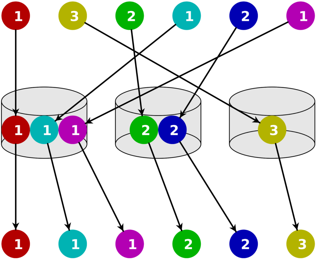 Bucket Sort Explanation Graphic