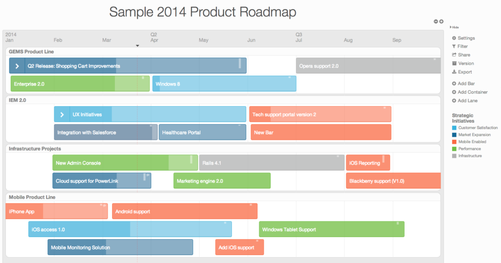 Product Manager Roadmap. Road Map Market шаблон. Sales Roadmap. TRM Technology Roadmap линейка продуктов product line. Support section