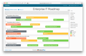 Enterprise IT Roadmap