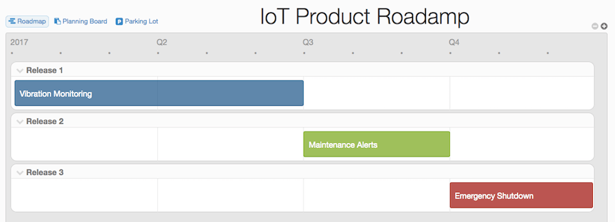 IoT Product Roadmap