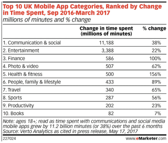 UK Mobile App Categories