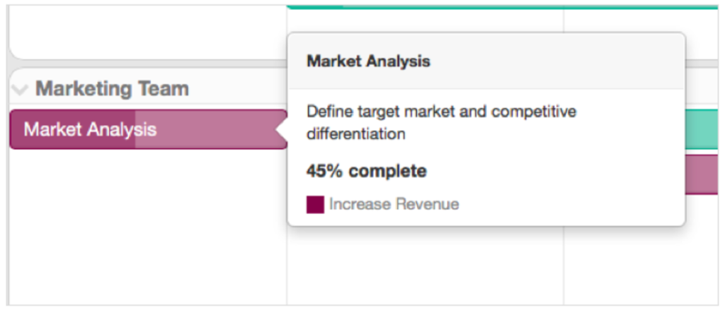 percent complete productplan