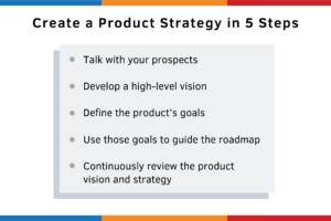 Create a Product Strategy in 5 Steps Create a Product Strategy in 5 Steps