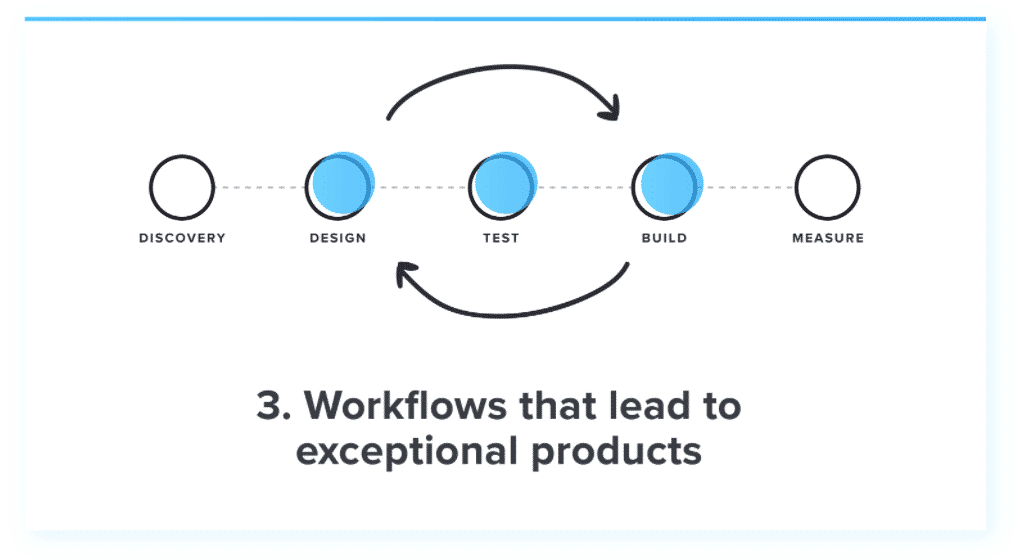 product development workflow
