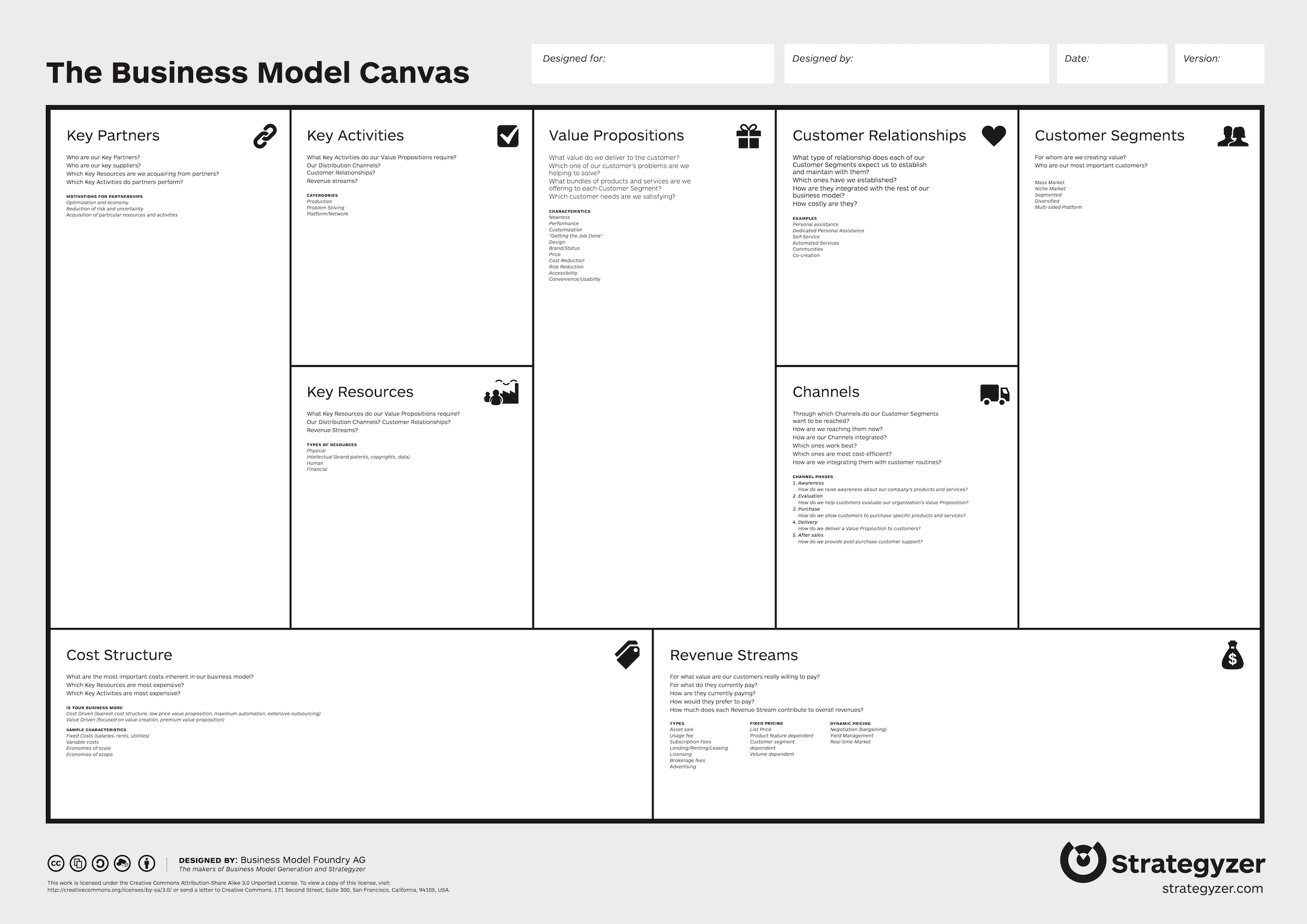 Business Model Canvas by Strategyzer