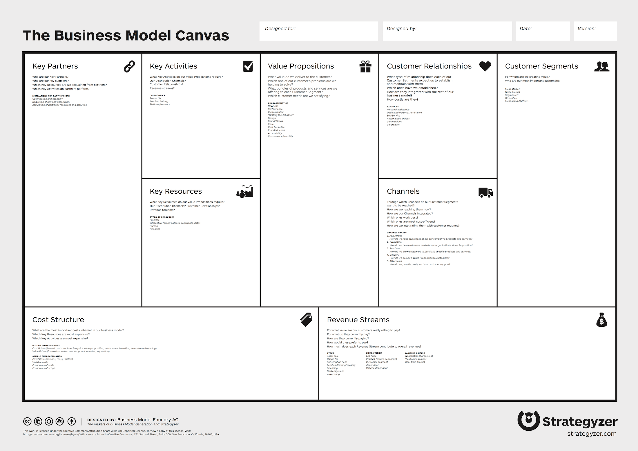 Política Viento fuerte Ruina Business Model Canvas: Definition, Benefits, and Examples