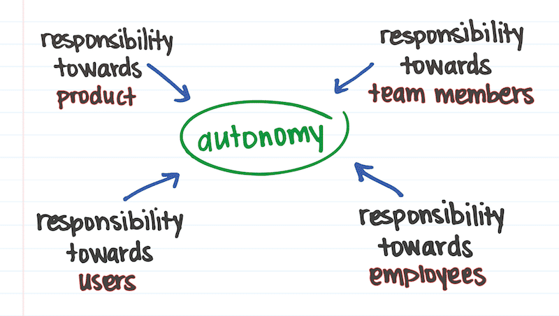 Autonomy Responsibility
