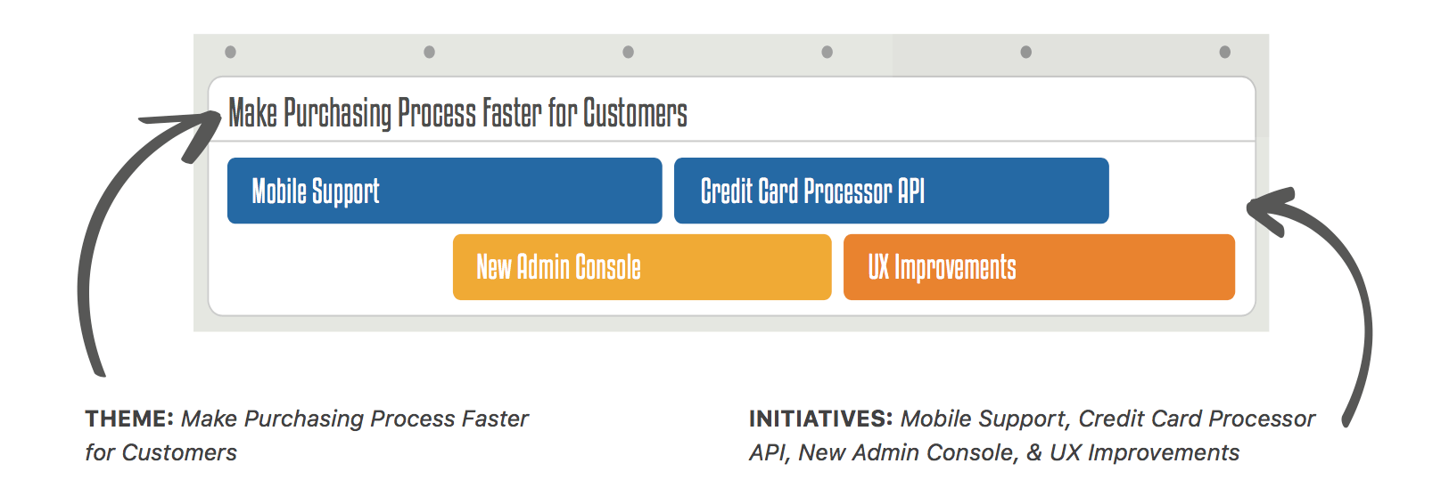 how-focus-on-roadmap-themes-not features