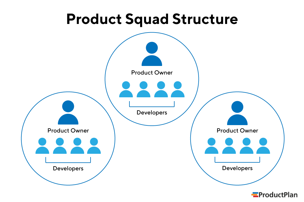 product squads team structure