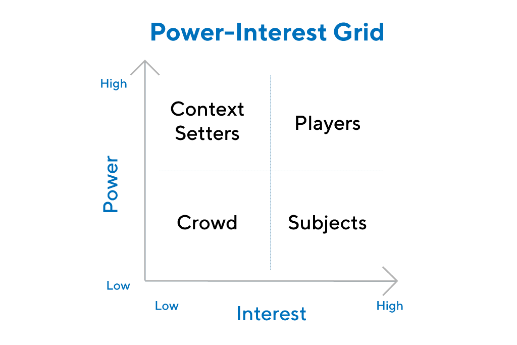 Player Types - The Summary 