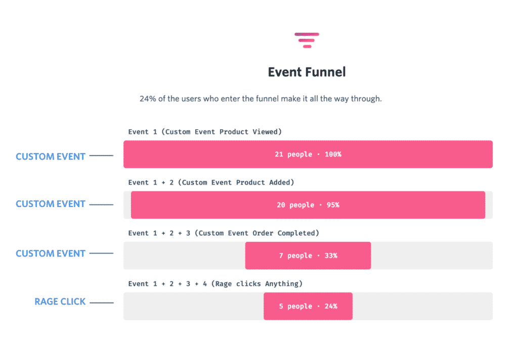 event-funnel-digital-experience